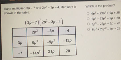 Iliana multiplied 3p-7 and 2p^2-3p-4.. Her work is Which is the product?
shown in the table. 6p^2+23p^2+9p+28
(3p-7)(2p^2-3p-4) 6p^3-23p^2-9p+28
6p^3-23p^2+9p+28
6p^3+23p^2-9p+28