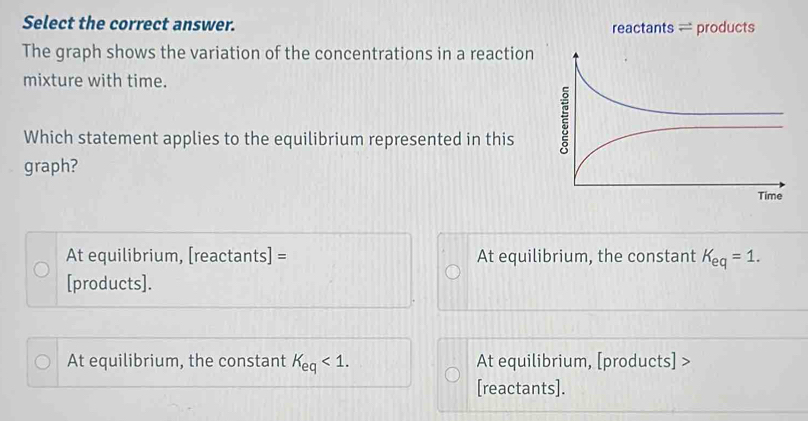 Select the correct answer. reactants = products
The graph shows the variation of the concentrations in a reaction
mixture with time.
Which statement applies to the equilibrium represented in this
graph?
Time
At equilibrium, [reactants] = At equilibrium, the constant K_eq=1. 
[products].
At equilibrium, the constant K_eq<1</tex>. At equilibrium, [products] >
[reactants].