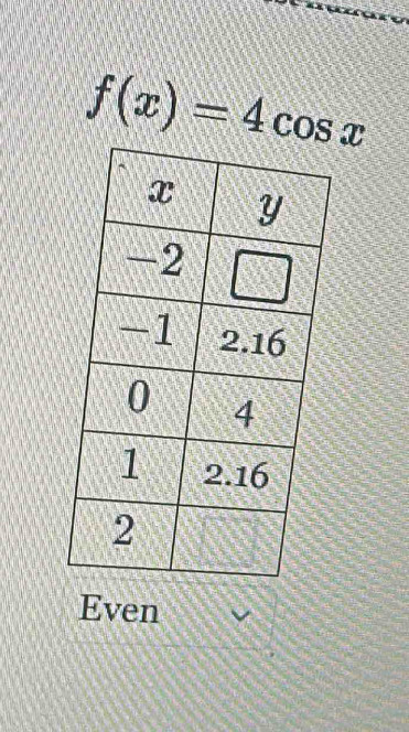 f(x)=4cos x
Even