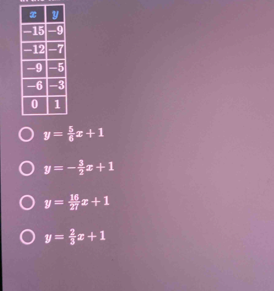 y= 5/6 x+1
y=- 3/2 x+1
y= 16/27 x+1
y= 2/3 x+1