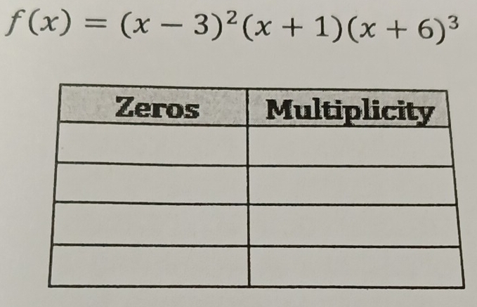 f(x)=(x-3)^2(x+1)(x+6)^3