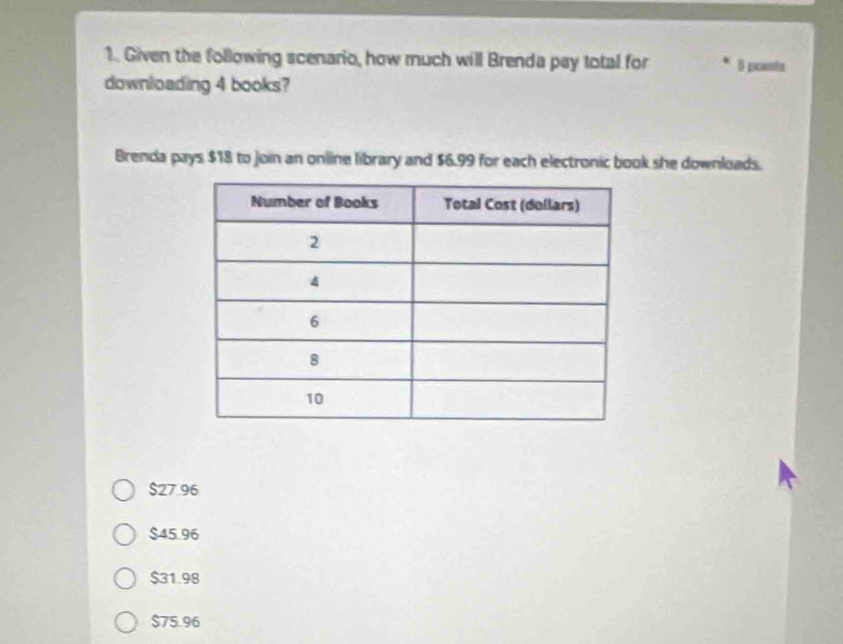 Given the following scenario, how much will Brenda pay total for 5 pxents
downloading 4 books?
Brenda pays $18 to join an online library and $6.99 for each electronic book she downloads.
$27.96
$45.96
$31.98
$75.96