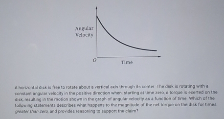 Solved: A horizontal disk is free to rotate about a vertical axis ...
