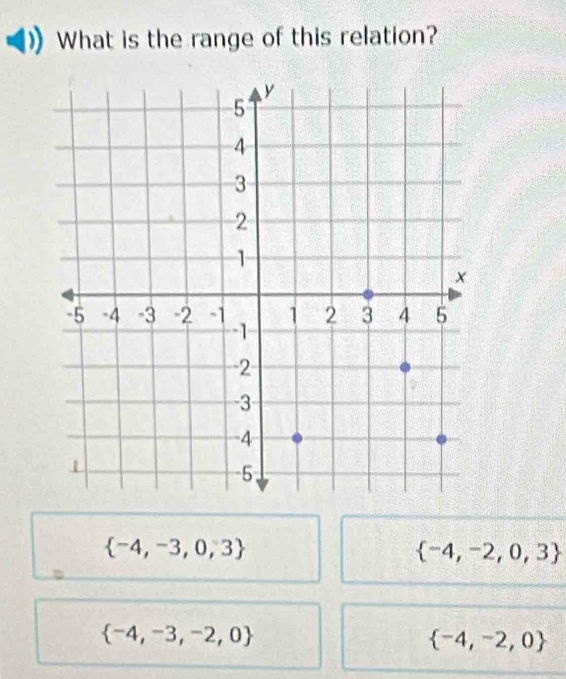 What is the range of this relation?
 -4,-3,0,3
 -4,-2,0,3
 -4,-3,-2,0
 -4,-2,0