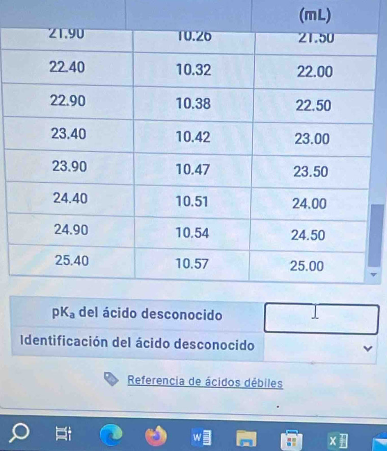 (mL)
Identificación del ácido desconocido
Referencia de ácidos débiles