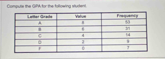 Compute the GPA for the following student.