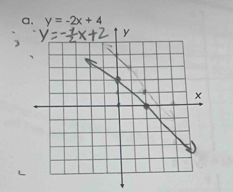 y=-2x+4