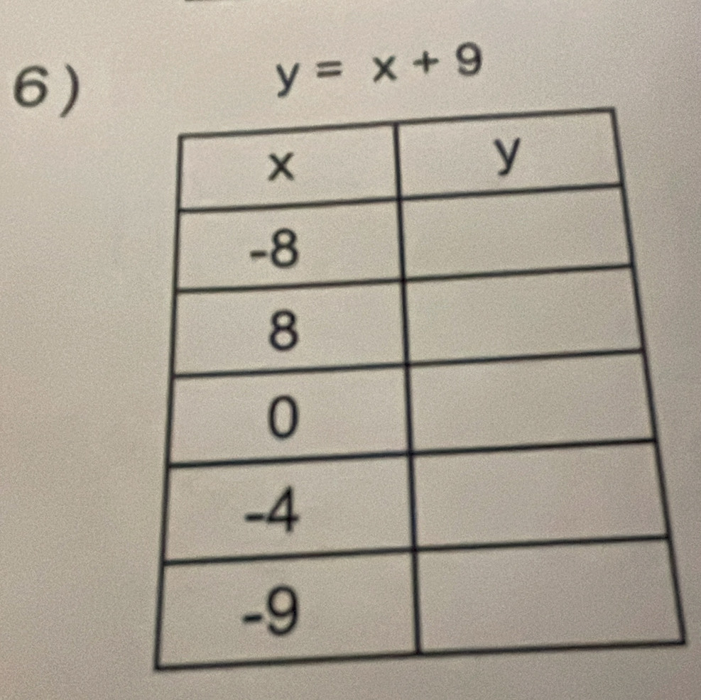 y=x+9