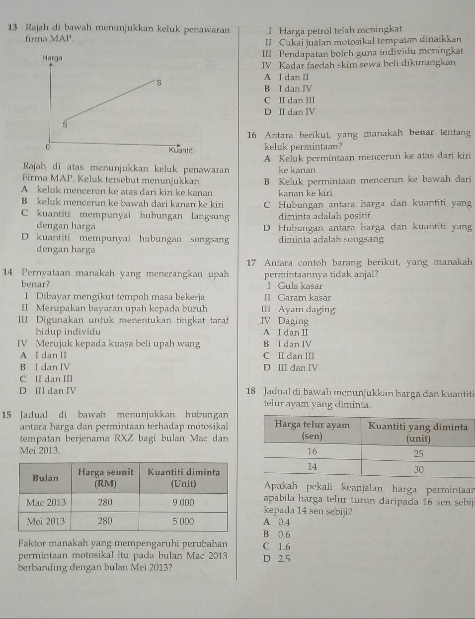 Rajah di bawah menunjukkan keluk penawaran I Harga petrol telah meningkat
firma MAP.
II Cukai jualan motosikal tempatan dinaikkan
III Pendapatan boleh guna individu meningkat
IV Kadar faedah skim sewa beli dikurangkan
A I dan II
B I dan IV
C II dan III
D II dan IV
16 Antara berikut, yang manakah benar tentang
keluk permintaan?
A Keluk permintaan mencerun ke atas dari kiri
Rajah di atas menunjukkan keluk penawaran ke kanan
Firma MAP. Keluk tersebut menunjukkan B Keluk permintaan mencerun ke bawah dari
A keluk mencerun ke atas dari kiri ke kanan kanan ke kiri
B keluk mencerun ke bawah dari kanan ke kiri C Hubungan antara harga dan kuantiti yang
C kuantiti mempunyai hubungan langsung diminta adalah positif
dengan harga D Hubungan antara harga dan kuantiti yang
D kuantiti mempunyai hubungan songsang diminta adalah songsang
dengan harga
17 Antara contoh barang berikut, yang manakah
14 Pernyataan manakah yang menerangkan upah permintaannya tidak anjal?
benar? I Gula kasar
I Dibayar mengikut tempoh masa bekerja II Garam kasar
II Merupakan bayaran upah kepada buruh III Ayam daging
III Digunakan untuk menentukan tingkat taraf IV Daging
hidup individu A I dan II
IV Merujuk kepada kuasa beli upah wang B I dan IV
A I dan II C II dan III
B I dan IV D III dan IV
C II dan III
D III dan IV 18 Jadual di bawah menunjukkan harga dan kuantiti
telur ayam yang diminta.
15 Jadual di bawah menunjukkan hubungan
antara harga dan permintaan terhadap motosikal
tempatan berjenama RXZ bagi bulan Mac dan
Mei 2013. 
Apakah pekali keanjalan harga permintaan
apabila harga telur turun daripada 16 sen sebiji
kepada 14 sen sebiji?
A 0.4
B 0.6
Faktor manakah yang mempengaruhi perubahan C 1.6
permintaan motosikal itu pada bulan Mac 2013 D 2.5
berbanding dengan bulan Mei 2013?