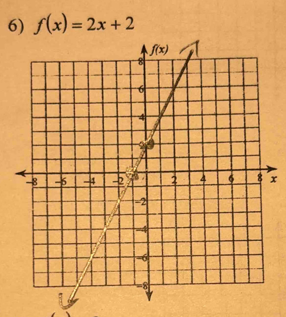 f(x)=2x+2
x