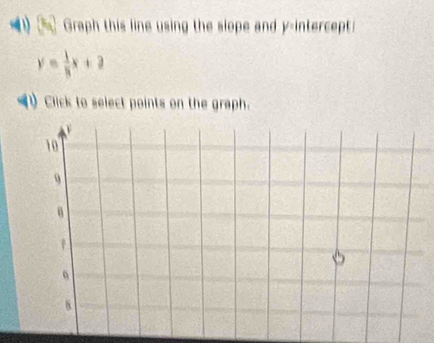 ( Graph this line using the slope and y-intercept
y= 1/8 x+2
Click to select points on the graph.