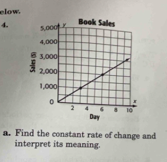 elow. 
4. 
Day 
a. Find the constant rate of change and 
interpret its meaning.