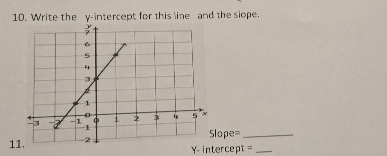 Write the y-intercept for this line and the slope. 
1 
lope=_ 
Y- intercept =_