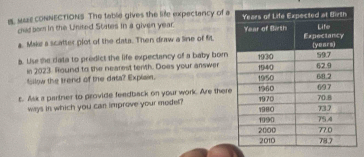 MaLE CONNECTIONS The table gives the life expectancy of a 
ched born in the United States in a given year. 
a. Make a scatter plot of the data. Then draw a line of fit. 
. Use the data to predict the life expectancy of a baby born 
in 2023 Round to the nearest tenth. Does your answer 
foilow the trend of the data? Explain. 
s. Ask a pariner to provide feedback on your work. Are there 
ways in which you can improve your model?