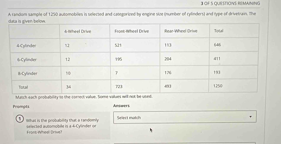 OF 5 QUESTIONS REMAINING 
A random sample of 1250 automobiles is selected and categorized by engine size (number of cylinders) and type of drivetrain. The 
Match each probability to the correct v 
Prompts Answers 
① What is the probability that a randomly Select match 
selected automobile is a 4 -Cylinder or 
Front-Wheel Drive?