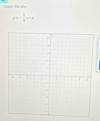 Graph the line.
y=- 1/5 x+6