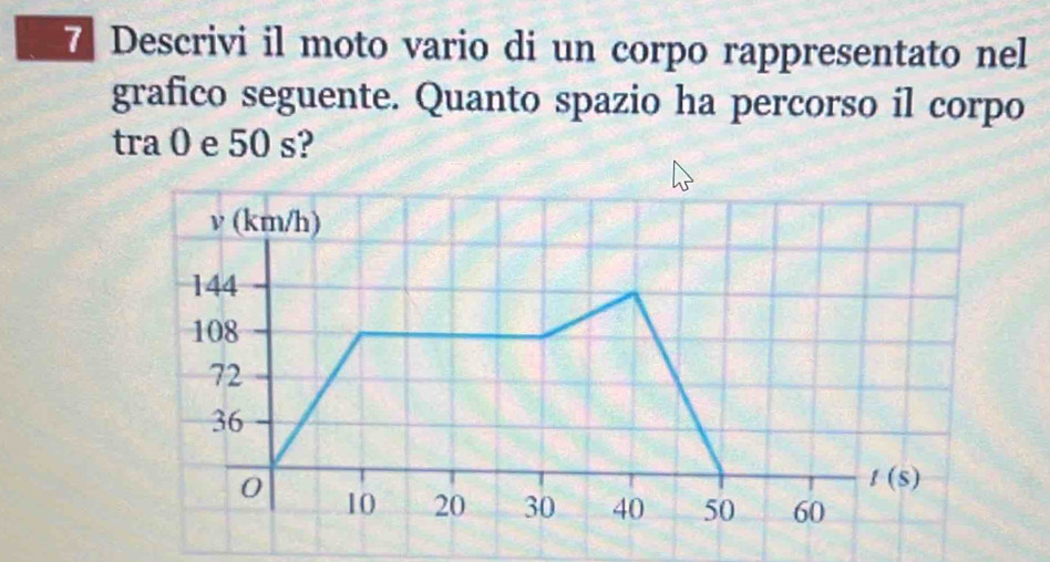 Descrivi il moto vario di un corpo rappresentato nel
grafico seguente. Quanto spazio ha percorso il corpo
tra 0 e 50 s?
v (km/h)
144
108
72
36
t(s)
0 10 20 30 40 50 60