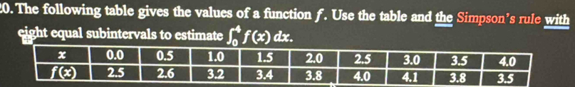 The following table gives the values of a function f. Use the table and the Simpson’s rule with
eight equal subintervals to estimate ∈t _0^4f(x) dx.