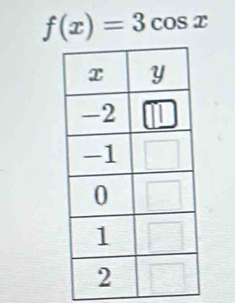 f(x)=3cos x