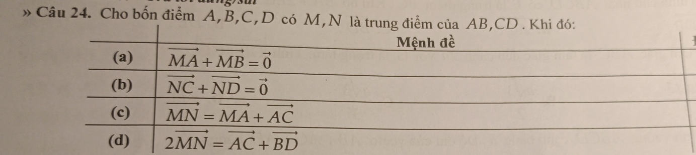 Cho bốn điểm A,B,C,D có M,N là tr