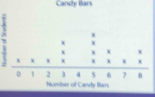 Candy Bars
ndy Bars