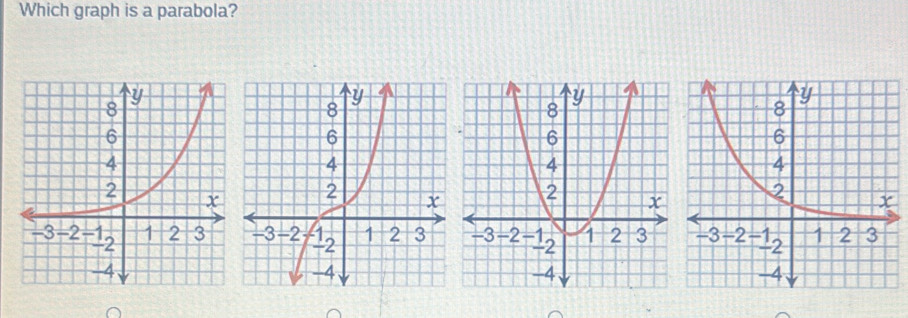 Which graph is a parabola?