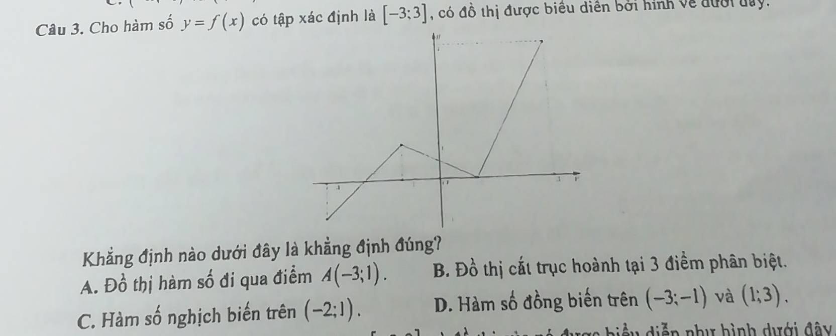 Cho hàm số y=f(x) có tập xác định là [-3;3] , có đồ thị được biểu diền bởi hình về đưới đuy.
Khẳng định nào dưới đây là khẳng định đúng?
A. Đồ thị hàm số đi qua điểm A(-3;1). B. Đồ thị cắt trục hoành tại 3 điểm phân biệt.
D. Hàm số đồng biến trên
C. Hàm số nghịch biến trên (-2;1). (-3;-1) và (1;3). 
ề n iễ n như hình dưới đ â