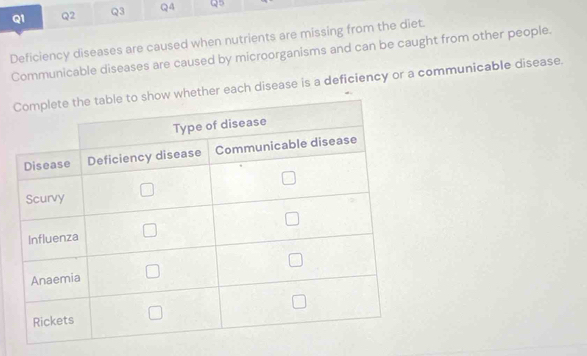 Deficiency diseases are caused when nutrients are missing from the diet.
Communicable diseases are caused by microorganisms and can be caught from other people.
ether each disease is a deficiency or a communicable disease.