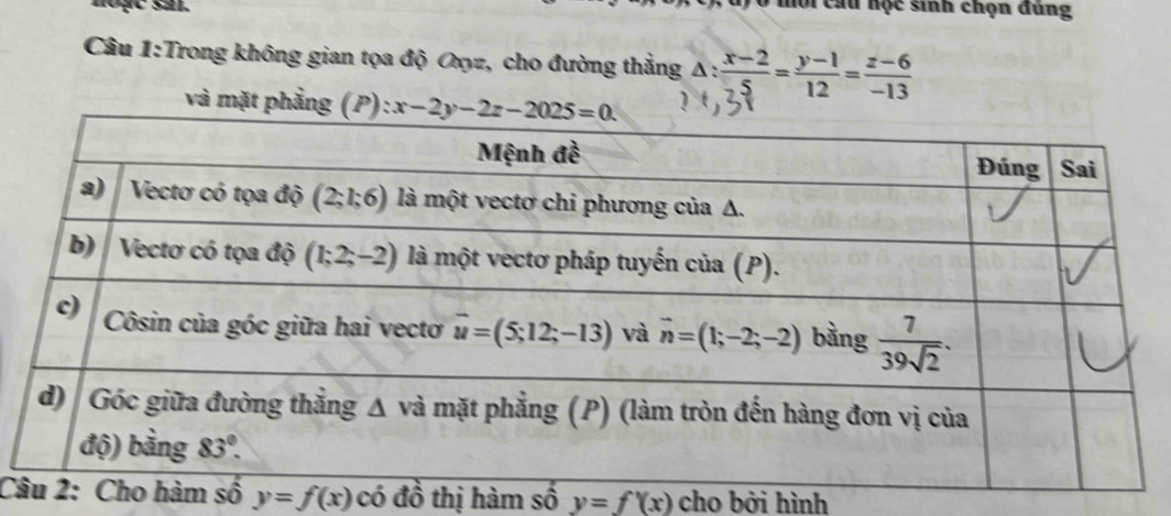 mội cầu học sinh chọn đùng
Câu 1:Trong không gian tọa độ Oxyz, cho đường thẳng △ : (x-2)/5 = (y-1)/12 = (z-6)/-13 
và mặt phẳng :
C y=f(x) có đồ thị hàm số y=f'(x) cho bởi hình