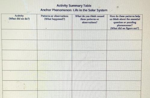 Activity Summary Table