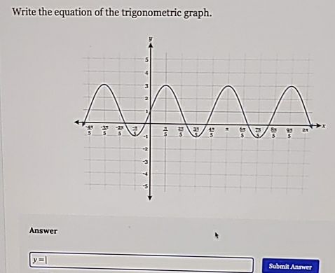 Write the equation of the trigonometric graph.
Answer
y=| Submit Answer