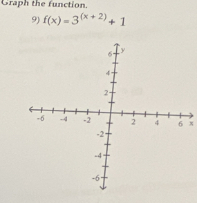 Graph the function 
9) f(x)=3^((x+2))+1
x