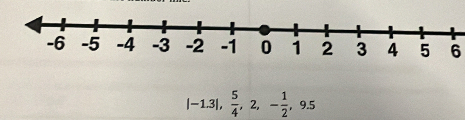 6
|-1.3|,  5/4 , 2, - 1/2 , 9.5