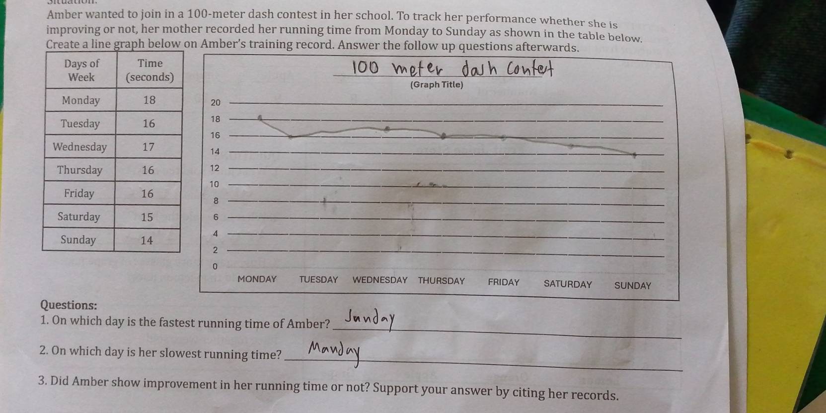 Amber wanted to join in a 100-meter dash contest in her school. To track her performance whether she is 
improving or not, her mother recorded her running time from Monday to Sunday as shown in the table below. 
n Amber’s training record. Answer the follow up questions afterwards. 
(Graph Title)
20
_
18
_
16
_
14
12
10
_
8
_
6
_
4
_
2
_ 
_ 
0 
MONDAY TUESDAY WEDNESDAY THURSDAY FRIDAY SATURDAY SUNDAY 
Questions: 
_ 
1. On which day is the fastest running time of Amber? 
_ 
2. On which day is her slowest running time? 
3. Did Amber show improvement in her running time or not? Support your answer by citing her records.