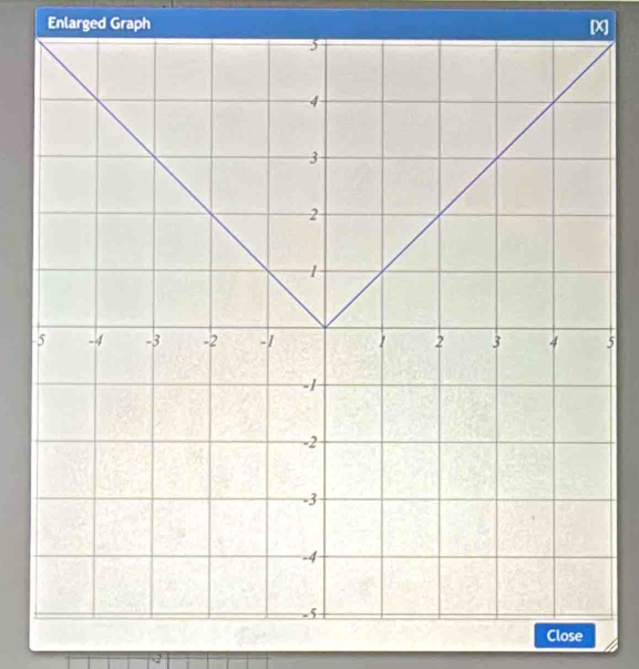 Enlarged Graph X
-5
Close