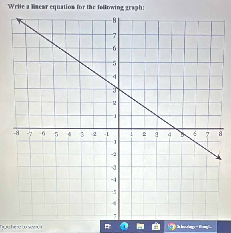 Solved: Write a linear equation for the following graph: 8 Type here to ...