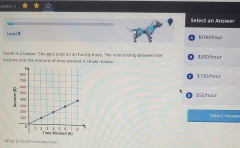 uestion 3
Select an Answer
Level 9 $100/hour
Sarah is a lawyer. She gets paid on an hourly basis. The relationship between her m $200/hour
income and the amount of time worked is shown below.
$150/hour
C
D $50/hour
Select Answe
What is Sarah's hourly rate?