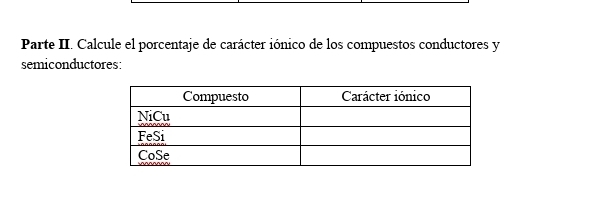 Parte II. Calcule el porcentaje de carácter iónico de los compuestos conductores y 
semiconductores: