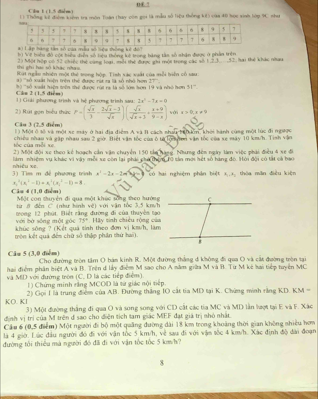 ĐÉ 7
Câu 1 (1,5 điểm):
1) Thống kê điểm kiểm tra môn Toán (hay còn gọi là mẫu số liệu thống kê) của 40 học sinh lớp 9C như
a) Lập bảng tần số của mẫu số liệu thống kê đó?
b) Vẽ biểu đồ cột biểu diễn số liệu thống kê trong bảng tần số nhận được ở phần trên
2) Một hộp có 52 chiếc thẻ cùng loại, mối thẻ được ghi một trong các số 1,2,3,...52, hai thẻ khác nhau
thị ghi hai số khác nhau.
Rút ngẫu nhiên một thẻ trong hộp. Tính xác xuất của mỗi biến cổ sau:
a) 'số xuất hiện trên thẻ được rút ra là số nhỏ hơn 27^.
b) 'số xuất hiện trên thẻ được rút ra là số lớn hơn 19 và nhỏ hơn 51^(,,)
Câu 2 (1,5 điểm)
1) Giải phương trình và hệ phương trình sau: 2x^2-7x=0
2) Rút gọn biểu thức P=( sqrt(x)/3 - (2sqrt(x)-3)/sqrt(x) )· ( sqrt(x)/sqrt(x)+3 + (x+9)/9-x ) với x>0;x!= 9
Câu 3 (2,5 điểm)
1) Một ô tô và một xe máy ở hai địa điểm A và B cách nhau 180 km, khởi hành cùng một lúc đi ngược
chiều nhau và gặp nhau sau 2 giờ. Biết vận tốc của ô tổ lớn hơn vận tốc của xe máy 10 km/h. Tính vận
tốc của mỗi xe.
2) Một đội xe theo kế hoạch cần vận chuyển 150 tấn hàng. Nhưng đến ngày làm việc phải điều 4 xe đi
làm nhiệm vụ khác vì vậy mỗi xe còn lại phải chở thêm 10 tần mới hết số hàng đó. Hỏi đội có tất cả bao
nhiêu xe.
3) Tìm m đề phương trình x^2-2x-2m-k=0 có hai nghiệm phân biệt x_1,x_2 thỏa mãn điều kiện
x_2^(2(x_1^2-1)+x_1^2(x_2^2-1)=8.
Câu 4 (1,0 điểm)
Một con thuyền đi qua một khúc sống theo hướng
từ B đến C (như hình vẽ) với vận tốc 3,5 km/h
trong 12 phút. Biết rằng đường đi của thuyền tạo
với bờ sông một góc 75^circ). Hãy tính chiều rộng của
khúc sông ? (Kết quả tính theo đơn vị km/h, làm
tròn kết quả đến chữ số thập phân thứ hai).
Câu 5 (3,0 điểm)
Cho đường tròn tâm O bán kính R. Một đường thắng d không đi qua O và cắt đường tròn tại
hai điểm phân biệt A và B. Trên d lấy điểm M sao cho A năm giữa M và B. Từ M kẻ hai tiếp tuyển MC
và MD với đường tròn (C, D là các tiếp điểm).
1) Chứng minh rằng MCOD là tứ giác nội tiếp.
2) Gọi I là trung điểm của AB. Đường thắng IO cắt tia MD tại K. Chứng minh rằng KD. KM =
KO. KI
3) Một đường thắng đí qua O và song song với CD cắt các tia MC và MD lần lượt tại E và F. Xác
định vị trí của M trên d sao cho diện tích tam giác MEF đạt giá trị nhỏ nhất.
Câu 6 (0,5 điểm) Một người đi bộ một quãng đường dài 18 km trong khoảng thời gian không nhiều hơn
là 4 giờ. Lúc đầu người đó đi với vận tốc 5 km/h, về sau đi với vận tốc 4 km/h. Xác định độ dài đoạn
đường tối thiểu mà người đó đã đi với vận tốc tốc 5 km/h?
8