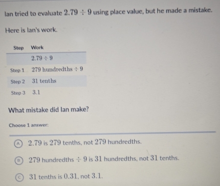 lan tried to evaluate 2.79/ 9 using place value, but he made a mistake.
Here is lan's work.
What mistake did lan make?
Choose 1 answer:
A 2.79 is 279 tenths, not 279 hundredths.
279 hundredths / 9 is 31 hundredths, not 31 tenths.
31 tenths is 0.31, not 3.1.