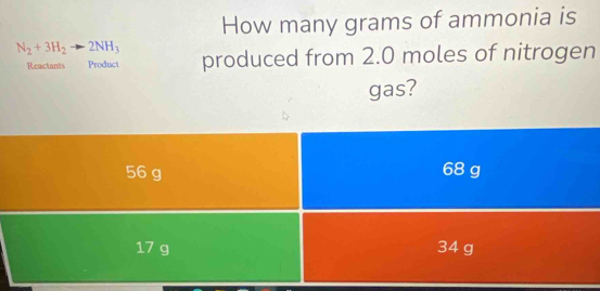 How many grams of ammonia is
N_2+3H_2to 2NH_3 produced from 2.0 moles of nitrogen
Reactants Product
gas?
56 g 68 g
17 g 34 g