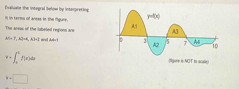 Evaluate the integral below by interpreting
it in terms of areas in the figure.
The areas of the labeled regions are
A1=7,A2=4,A3=2 and A4=1
V=∈t _0^5f(x)dx
(figure is NOT to scale)
V=□