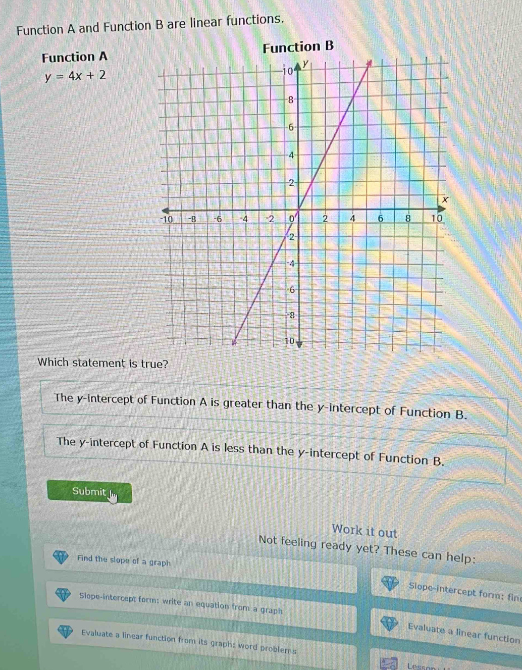 Function A and Function B are linear functions.
Function AFunction B
y=4x+2
Which statement is true?
The y-intercept of Function A is greater than the y-intercept of Function B.
The y-intercept of Function A is less than the y-intercept of Function B.
Submit
Work it out
Not feeling ready yet? These can help:
Find the slope of a graph
Slope-intercept form: fin
Slope-intercept form; write an equation from a graph
Evaluate a linear function
Evaluate a linear function from its graph: word problems
Lessar