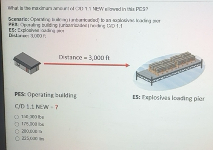 Solved: What is the maximum amount of C/D 1.1 NEW allowed in this PES ...