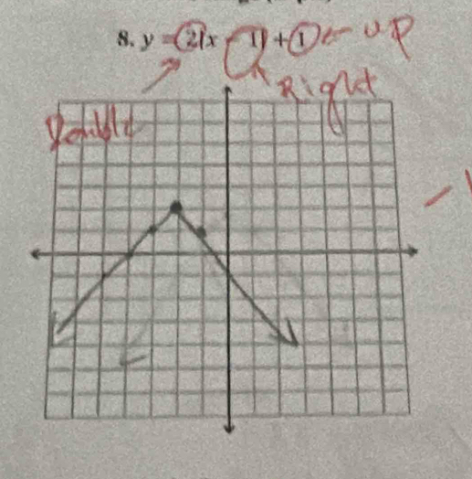 y=2(x-1)+1