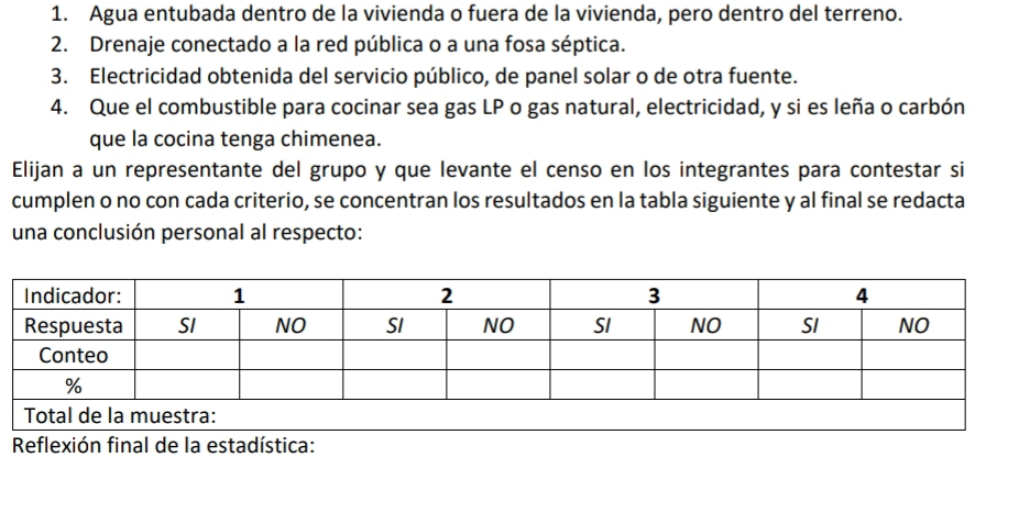 Agua entubada dentro de la vivienda o fuera de la vivienda, pero dentro del terreno. 
2. Drenaje conectado a la red pública o a una fosa séptica. 
3. Electricidad obtenida del servicio público, de panel solar o de otra fuente. 
4. Que el combustible para cocinar sea gas LP o gas natural, electricidad, y si es leña o carbón 
que la cocina tenga chimenea. 
Elijan a un representante del grupo y que levante el censo en los integrantes para contestar si 
cumplen o no con cada criterio, se concentran los resultados en la tabla siguiente y al final se redacta 
una conclusión personal al respecto: 
Reflexión final de la estadística: