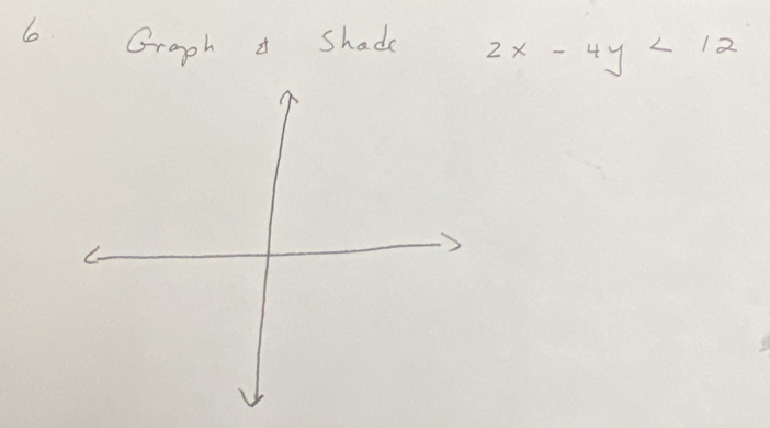 Graph i Shad 2x-4y<12</tex>