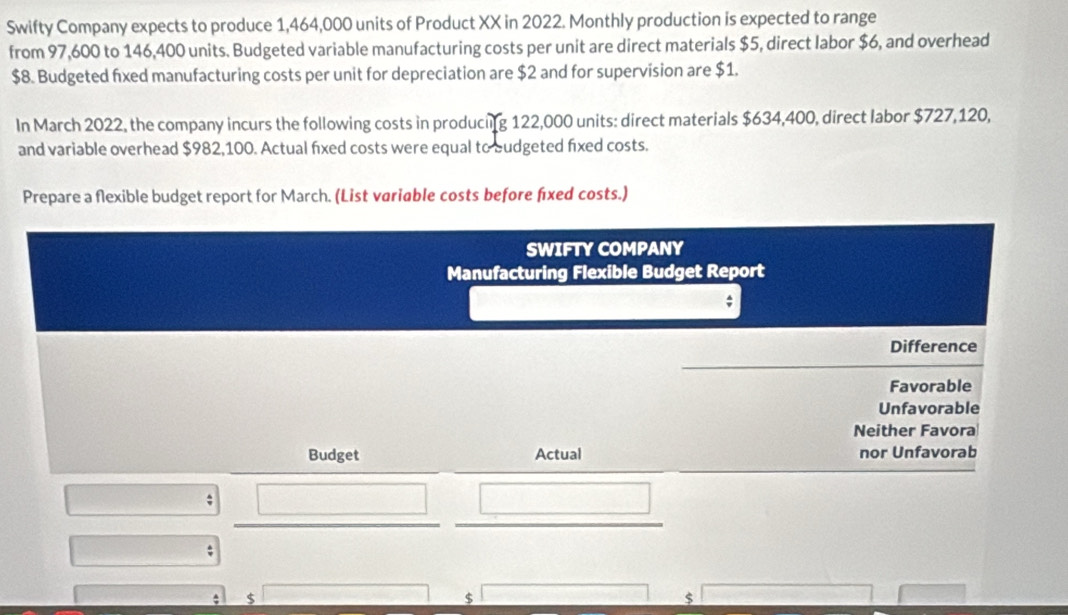 Swifty Company expects to produce 1,464,000 units of Product XX in 2022. Monthly production is expected to range
from 97,600 to 146,400 units. Budgeted variable manufacturing costs per unit are direct materials $5, direct labor $6, and overhead
$8. Budgeted fixed manufacturing costs per unit for depreciation are $2 and for supervision are $1.
In March 2022, the company incurs the following costs in producing 122,000 units: direct materials $634,400, direct labor $727,120,
and variable overhead $982,100. Actual fixed costs were equal to budgeted fixed costs.
Prepare a flexible budget report for March. (List variable costs before fxed costs.)
SWIFTY COMPANY
Manufacturing Flexible Budget Report
;
Difference
Favorable
Unfavorable
Neither Favora
Budget Actual nor Unfavorab
$
$
$