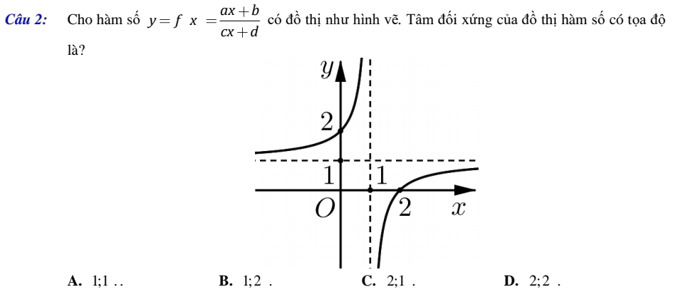 Cho hàm số y=fx= (ax+b)/cx+d  có đồ thị như hình vẽ. Tâm đối xứng của đồ thị hàm số có tọa độ
là?
A. 1; 1. . B. 1; 2. C. 2; 1. D. 2; 2.