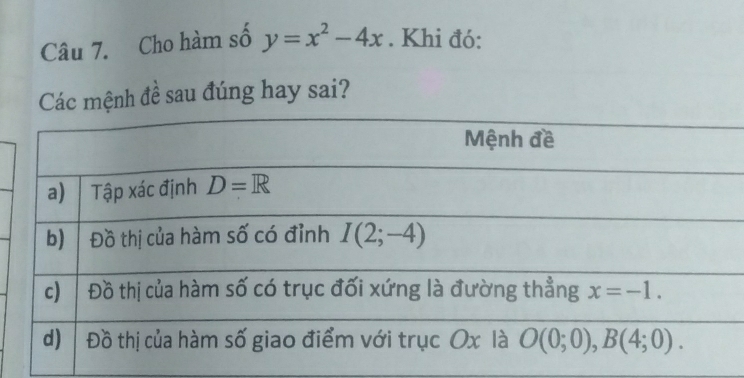 Cho hàm số y=x^2-4x. Khi đó:
Các mệnh đề sau đúng hay sai?